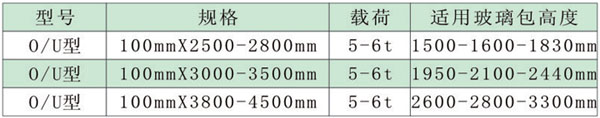 玻璃吊帶技術參數(shù)